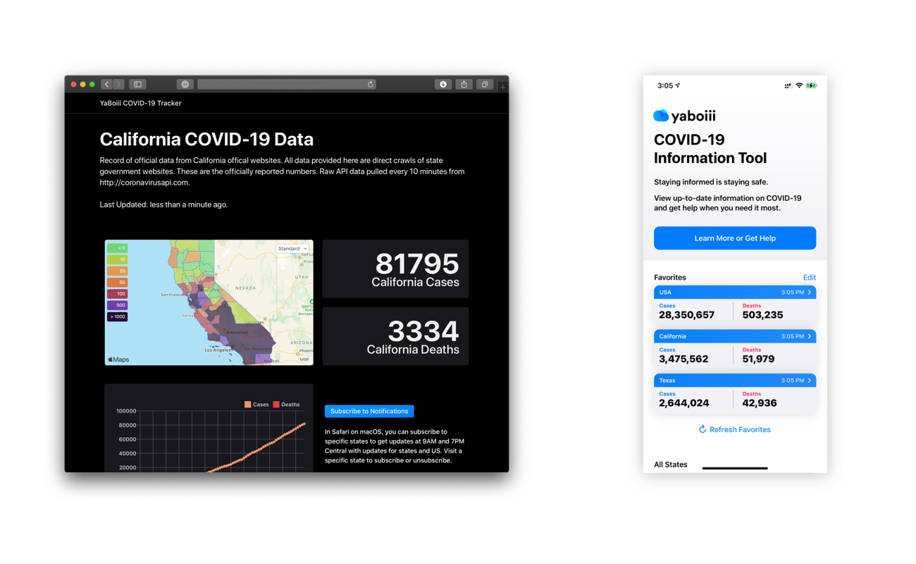 COVID-19 App and Site project preview