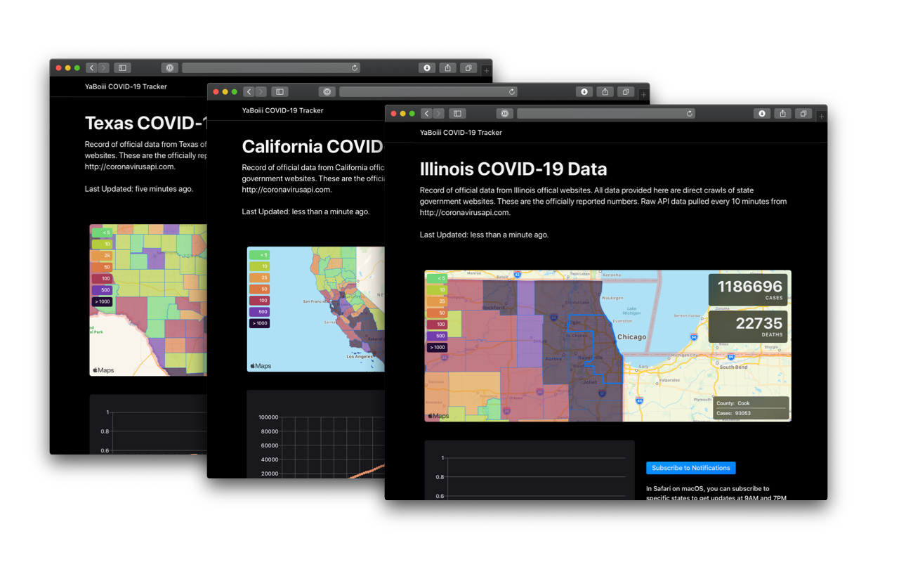 COVID-19 App and Site project results