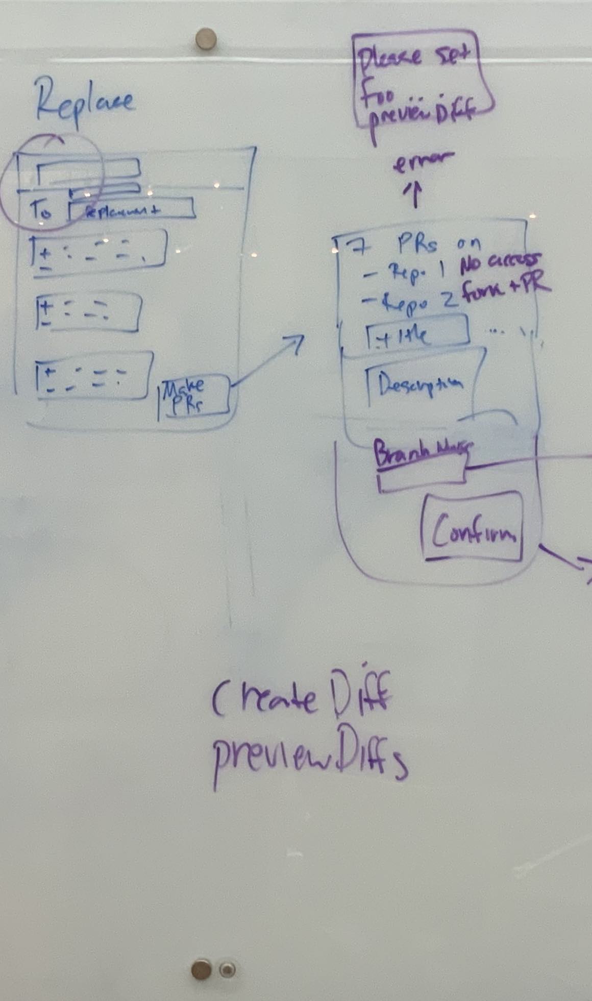 Sourcegraph Code Search supporting view